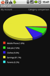 chart1